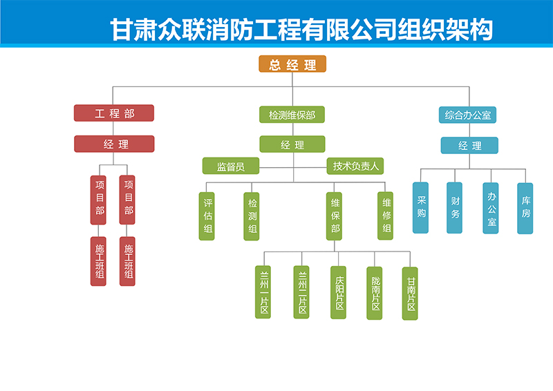 甘肃众联五大联赛买球(中国)360百科公司组织架构图